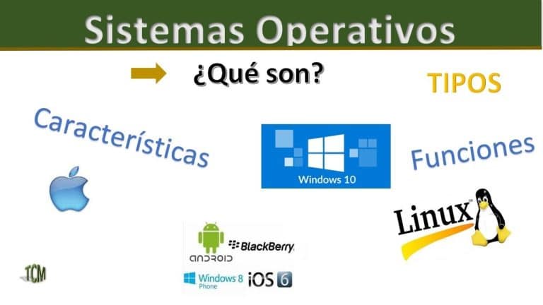 Programas de usuario sistema operativo